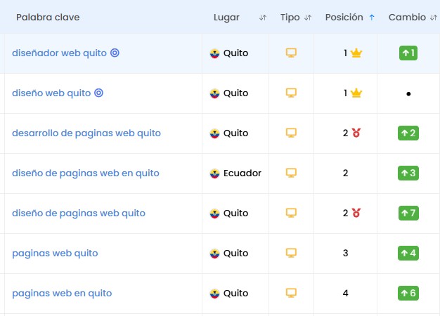 seo diseño web