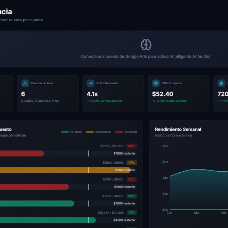 dashboard intelligenta