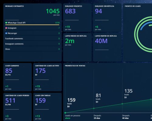 insights roi kommo